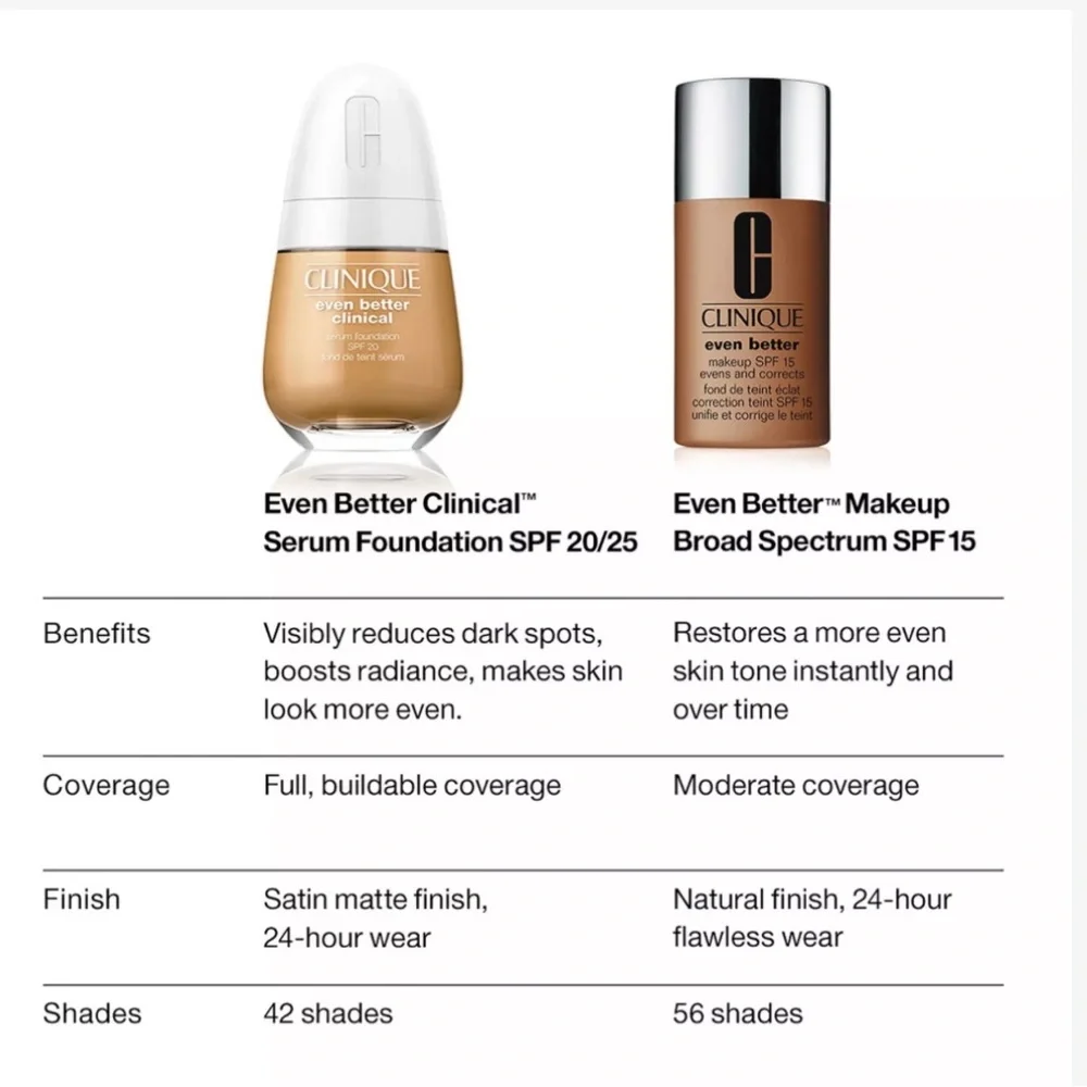 CLINIQUE Even Better Serum Foundation Broad Spectrum SPF25 CN52 MF Neutral $48